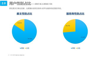 豬八戒網發(fā)布中小微企業(yè)互聯(lián)網信息服務白皮書，助力數(shù)字化升級