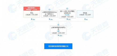 得物關(guān)聯(lián)公司在北京成立新公司，業(yè)務(wù)版圖擴(kuò)展至互聯(lián)網(wǎng)信息服務(wù)與食品銷售