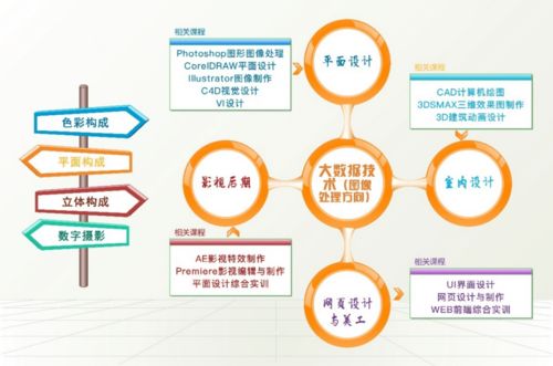 青島港灣職業技術學院信息與電氣工程學院計算機信息管理/信息技術專業介紹